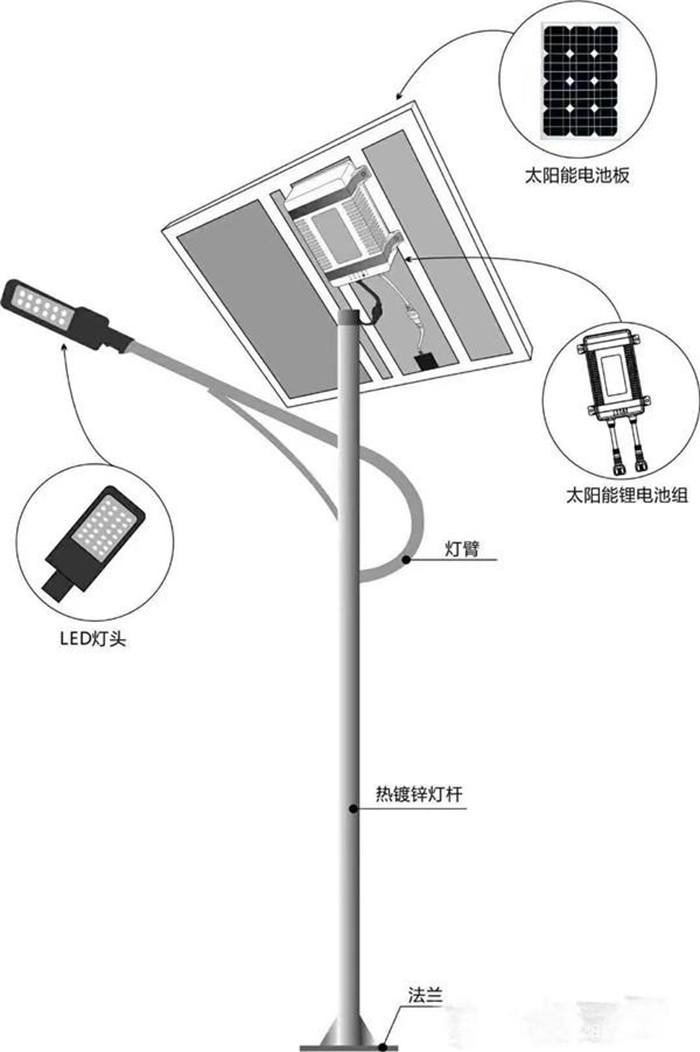 太阳能路灯原理图_太阳能路灯构成